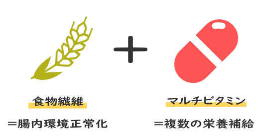 食物繊維+マルチビタミン