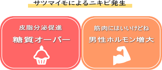 サツマイモによるニキビ発生