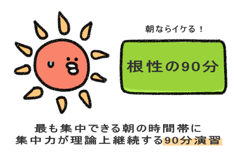 最も集中できる朝の時間帯に 集中力が理論上継続する90分演習