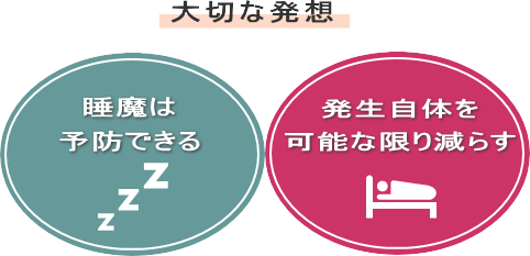 睡魔は当然来るもの 睡魔は予防できるもの