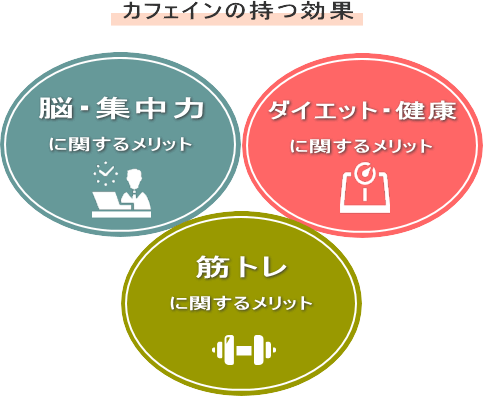 脳・集中力に関するメリット・ダイエット・健康に関するメリット・筋トレに関するメリット