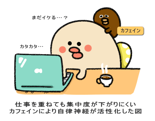 仕事を重ねても集中度が下がりにくい カフェインにより自律神経が活性化した図