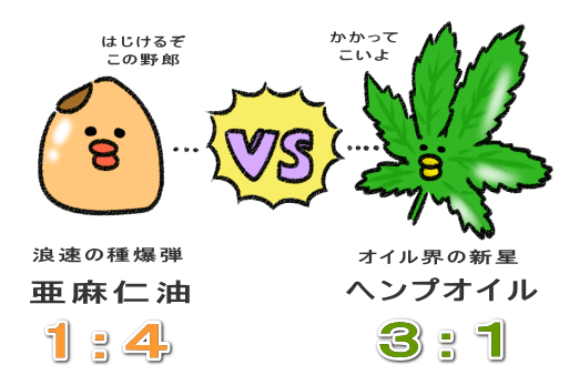 亜麻仁油 VS ヘンプオイル