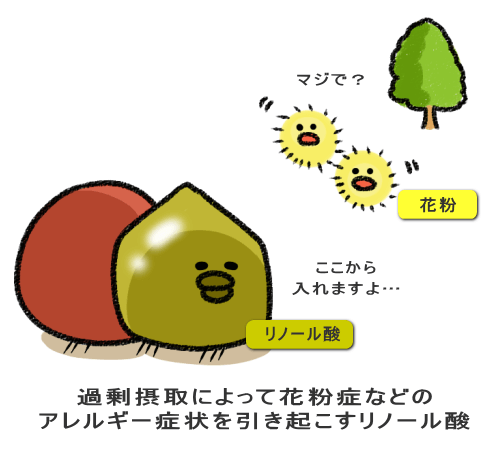 過剰摂取によって花粉症などの アレルギー症状を引き起こすリノール酸