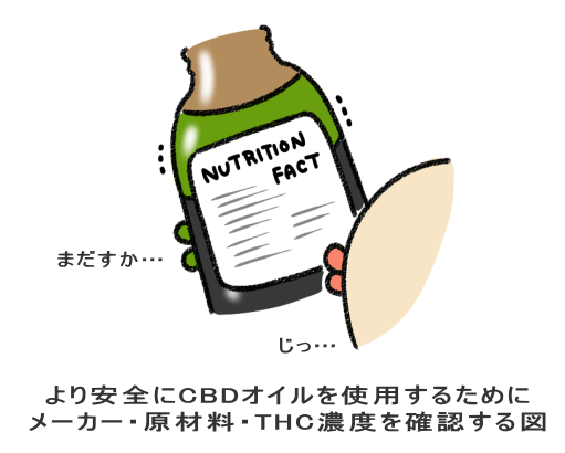 より安全にCBDオイルを使用するために メーカー・原材料・THC濃度を確認する図