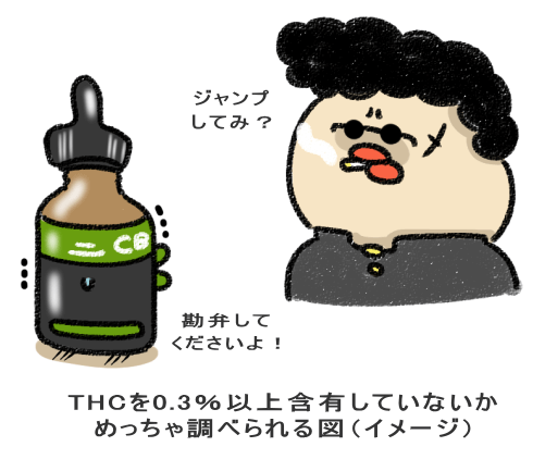 THCを0.3%以上含有していないか めっちゃ調べられる図(イメージ)
