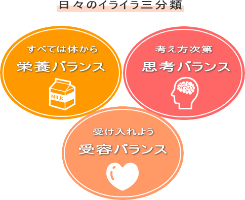 すべては体から栄養バランス やっぱり考え次第思考バランス 受け入れられるか受容バランス