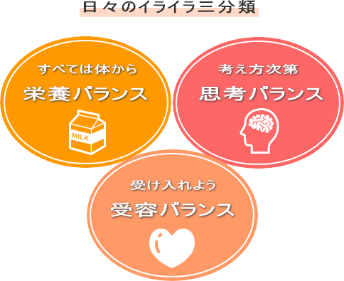 すべては体から栄養バランス　やっぱり考え次第思考バランス　受け入れられるか受容バランス