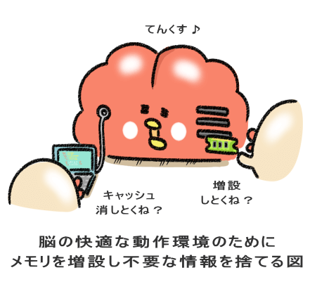 脳の快適な動作環境のために メモリを増設し不要な情報を捨てる図