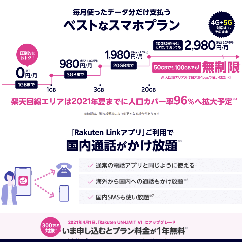 楽天アンリミット rakuten un-limit VI 楽天モバイル
