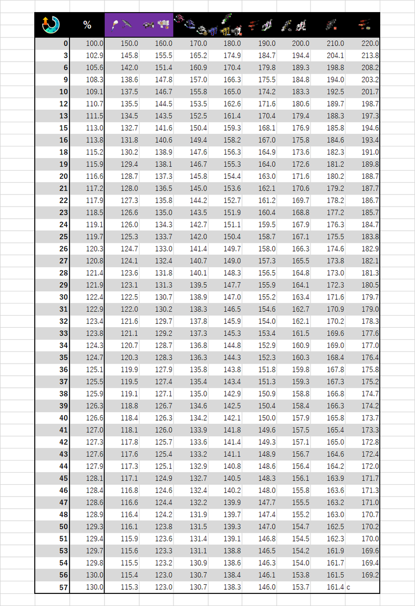 スライド専ギア調整資料 図表付 Ver 5 4 0対応版 イカ速 射撃速 Sp増減 各短縮 各インク系 メイン性能 スプラトゥーン2 のギア構成 イカクロ