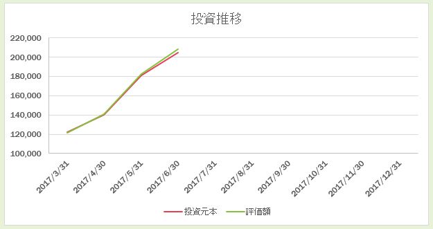 f:id:nekutang:20170709212205j:plain f:id:nekutang:20170709212205j:plain
