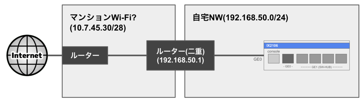 NEC UNIVERGE IX2106を買ったので初期設定をした - nelsia lab