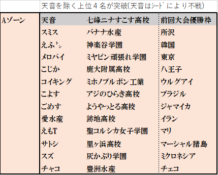 f:id:nemo00960807:20210728105843p:plain