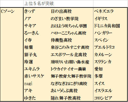 f:id:nemo00960807:20210728110009p:plain