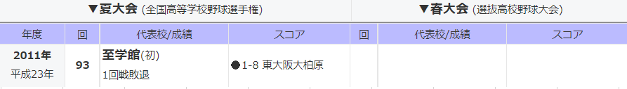 f:id:nemo00960807:20220123010059p:plain