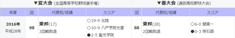 f:id:nemo00960807:20220125005905p:plain