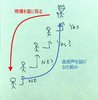 f:id:nemorine:20181203194030p:plain f:id:nemorine:20181203194030p:plain