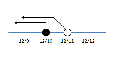 f:id:nemorine:20181216074832p:plain
