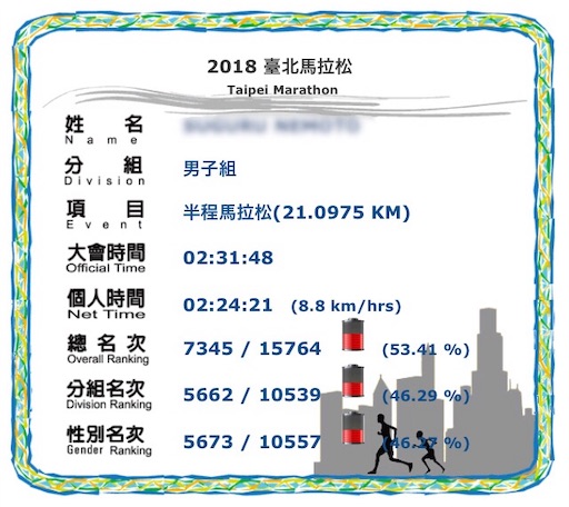f:id:nemotrek:20181231141002j:image f:id:nemotrek:20181231141002j:image