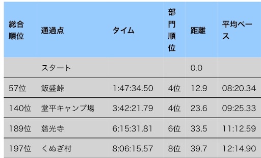f:id:nemotrek:20190515154704j:image