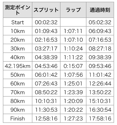 f:id:nemotrek:20190705145121j:image f:id:nemotrek:20190705145121j:image