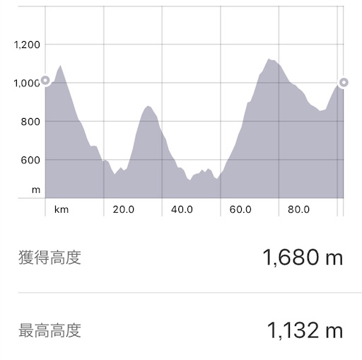 f:id:nemotrek:20190820081523j:image f:id:nemotrek:20190820081523j:image