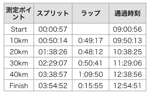 f:id:nemotrek:20191203084931j:image