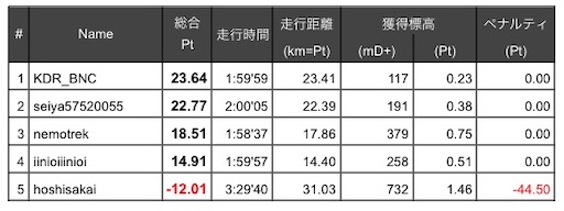 f:id:nemotrek:20200607190650j:image