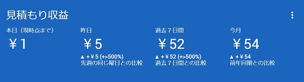 Google Adsense初収益