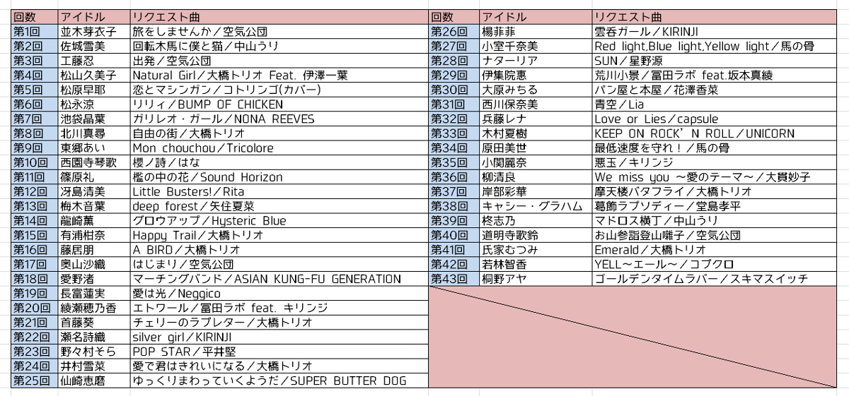 f:id:nemureruusagi06:20200518060405j:plain