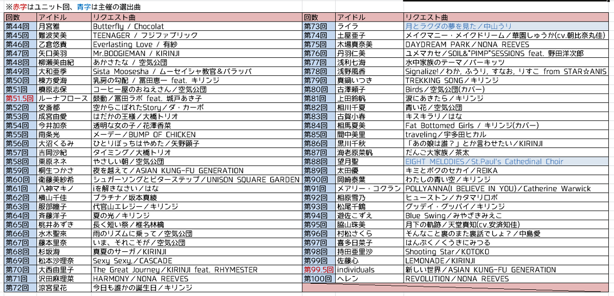 f:id:nemureruusagi06:20200518061235j:plain