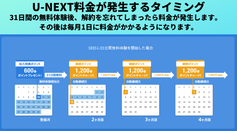 f:id:nemutai-me:20191226174437p:plain