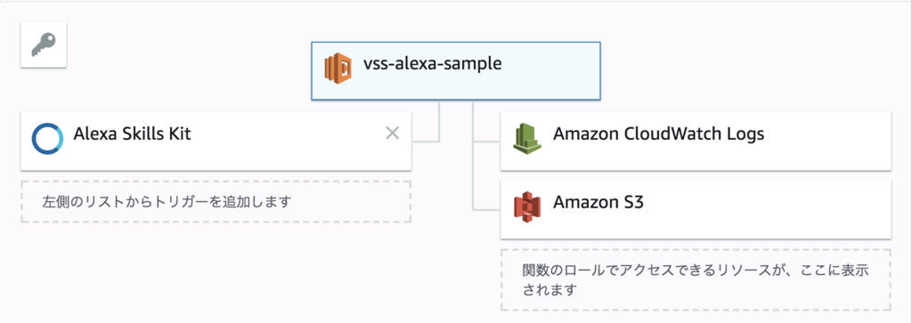 f:id:nemuzuka:20180108151917p:plain