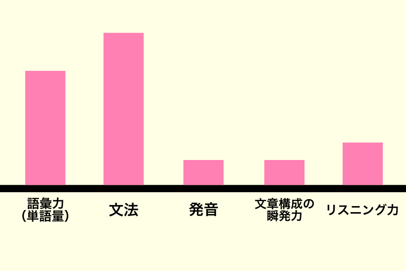 f:id:nenenekojima:20180722220449p:plain f:id:nenenekojima:20180722220449p:plain