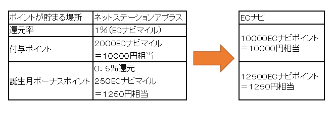 f:id:nenkin-mile:20180415105033p:plain f:id:nenkin-mile:20180415105033p:plain