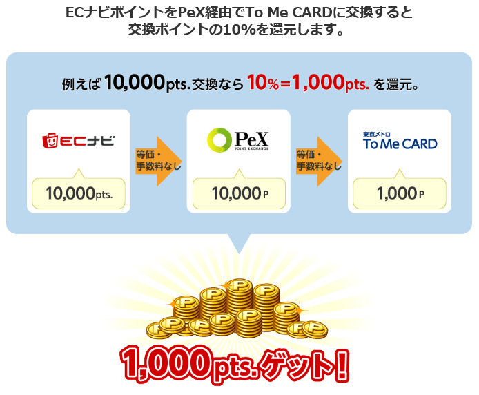 f:id:nenkin-mile:20180415110649p:plain f:id:nenkin-mile:20180415110649p:plain