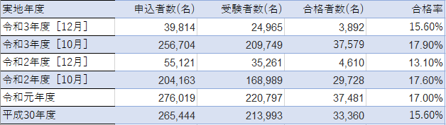 f:id:neo_co5575:20220414140530p:plain