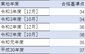 f:id:neo_co5575:20220414141455p:plain