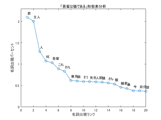 f:id:neocortex:20160910230659p:plain
