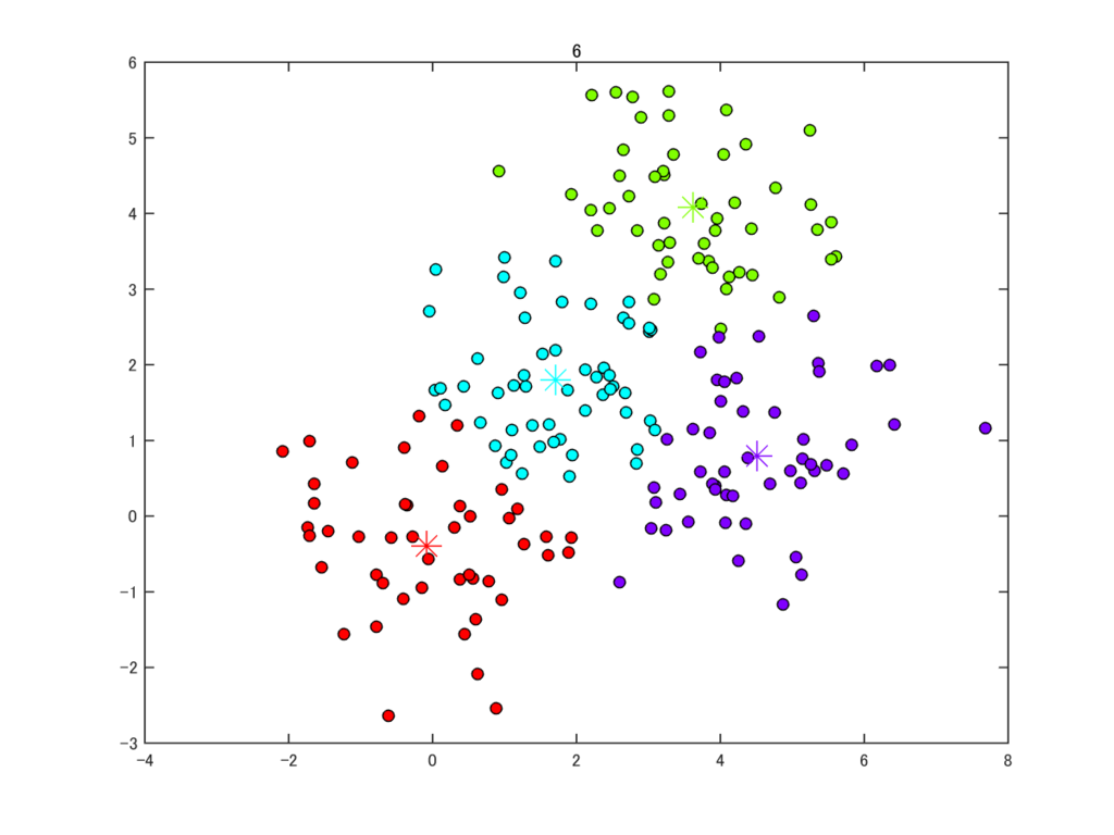 f:id:neocortex:20170612005101p:plain f:id:neocortex:20170612005101p:plain