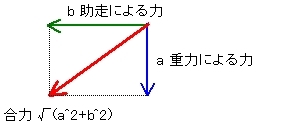 f:id:neoperfect:20180327004357j:plain