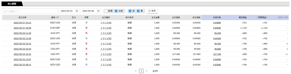 22年5月第4週のトラリピ ポンド円 寝っぺの億り人への道