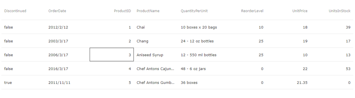 f:id:neri78:20190508160804p:plain Reactデータグリッド - セルのアクティブ化