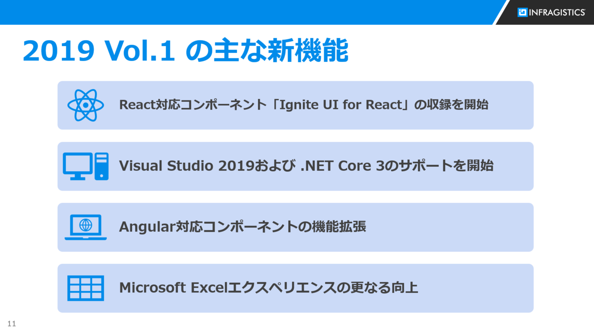 Infragistics Ultimate 2019 Vol.1 新機能