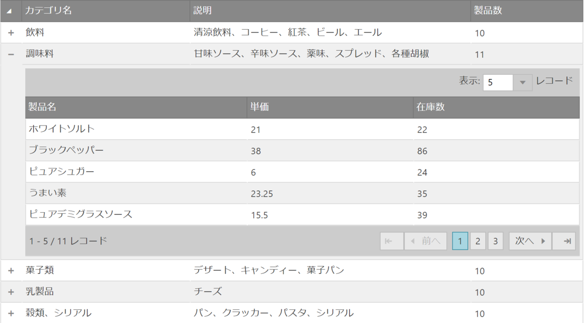 UIコントロール選択ガイド - データグリッド - 階層グリッド - 階層ごとに異なる列構造を持つグリッド