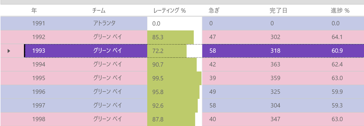 UIコントロール選択ガイド - データグリッド - 条件付き書式とスパークラインを利用して、視認性を向上