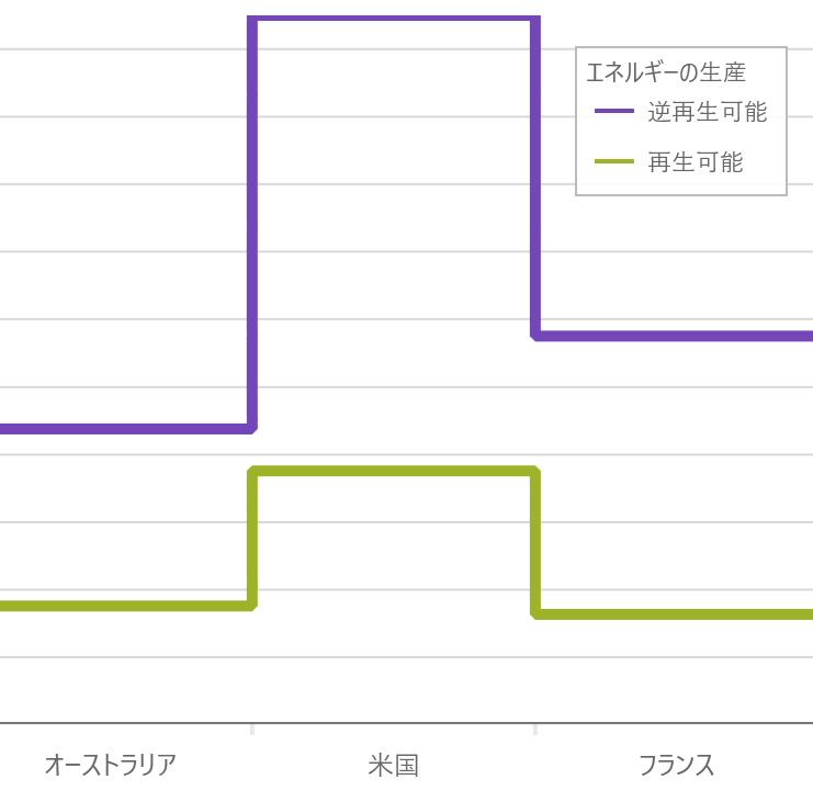 UIコントロール選択ガイド - チャート - ステップライン