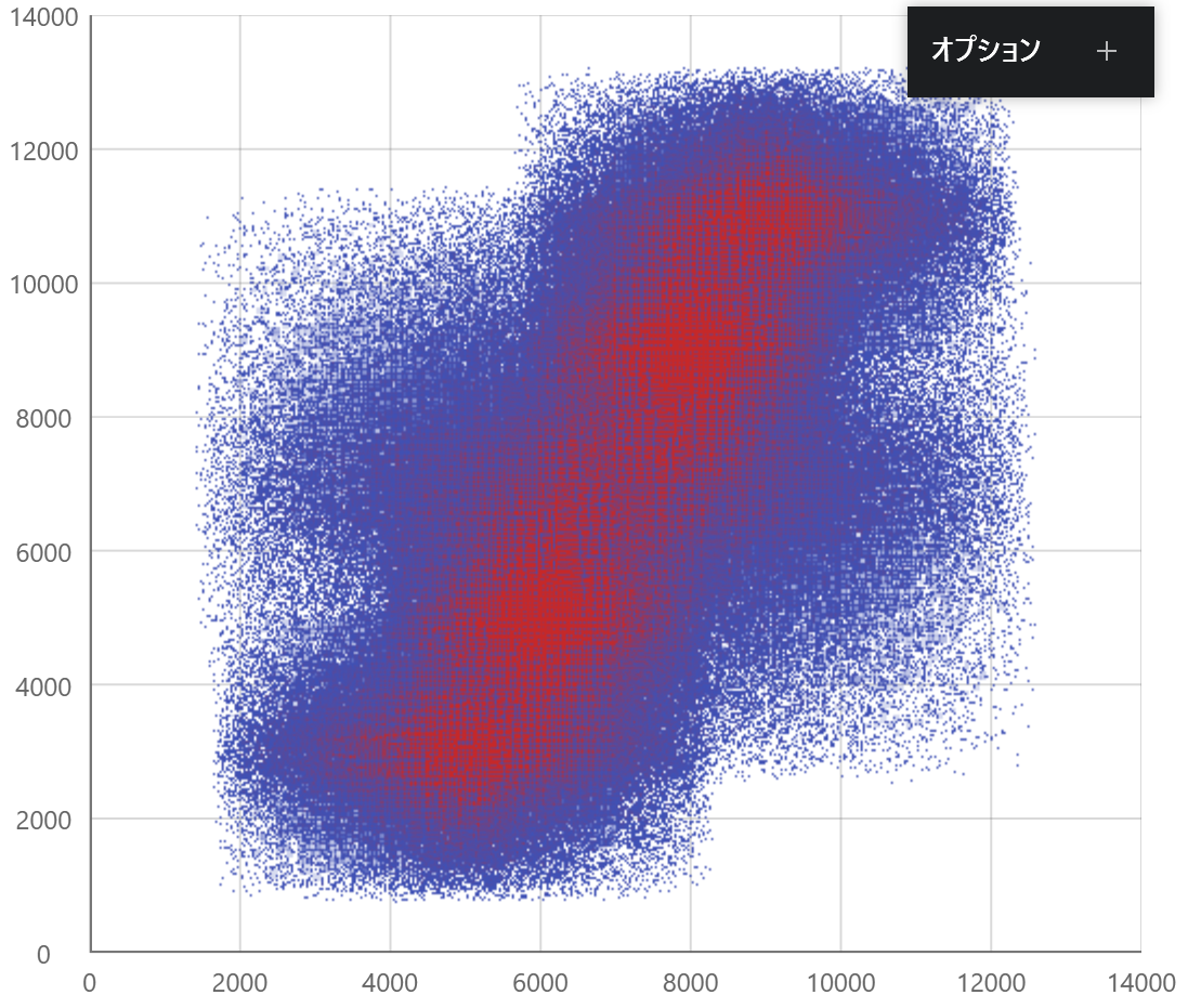 UIコントロール選択ガイド - チャート - 高密度散布図