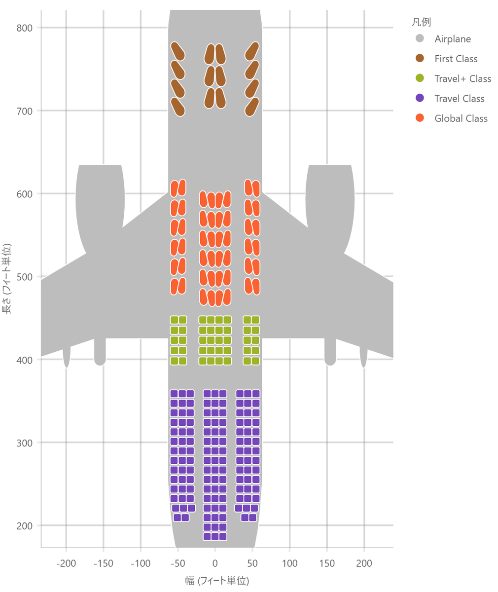 UIコントロール選択ガイド - チャート - シェープチャートを利用した座席表